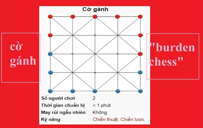 Cờ Gánh chơi ra sao - Hướng dẫn chơi Cờ Gánh dễ hiểu nhất